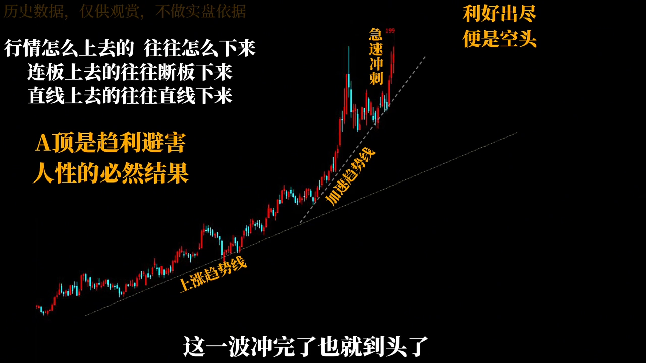 半山猎人三套系统课程(裸K体系、三点体系、三板体系)-轻创联盟