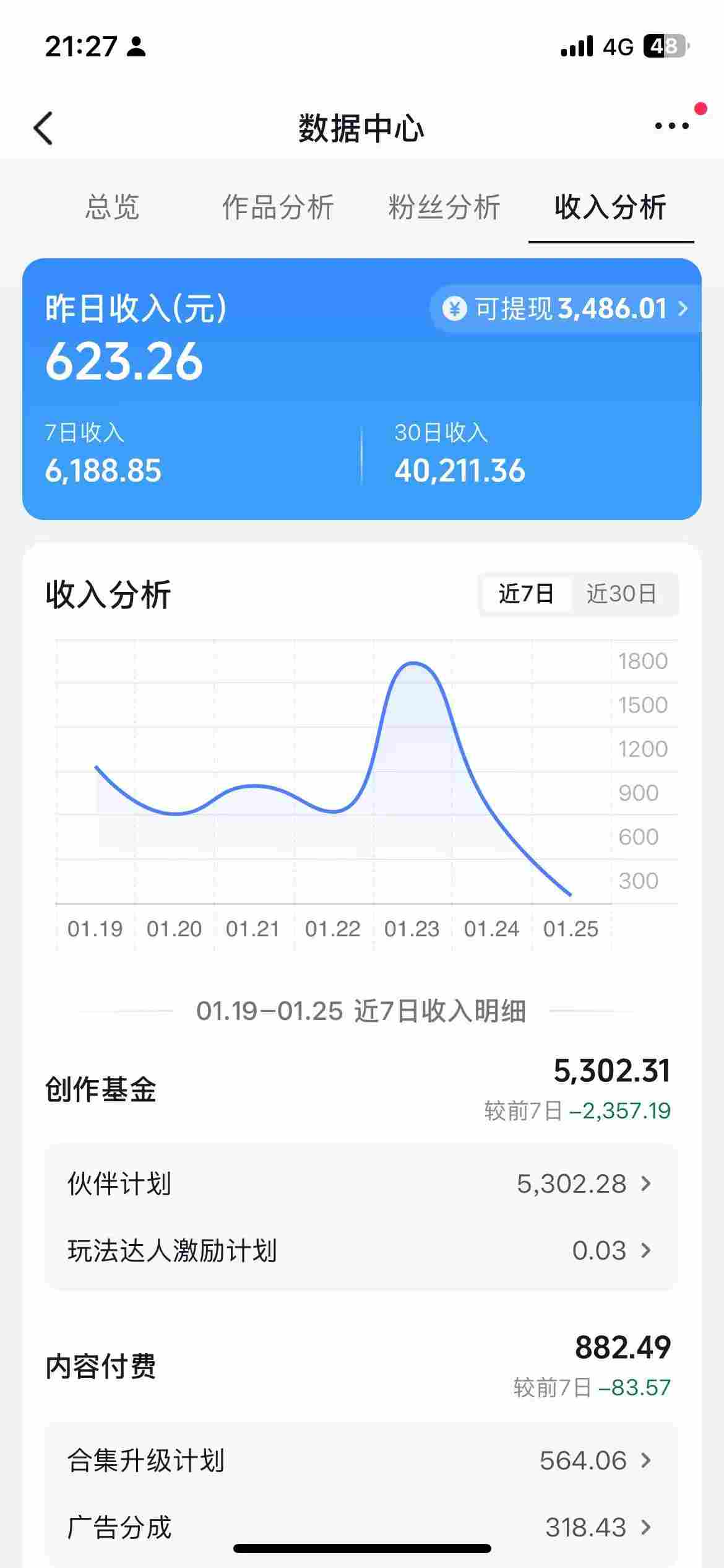 抖音某博主的AI绘画视频教学，可进伙伴计划跟精选，作品制作简单，日收益6张+-轻创联盟