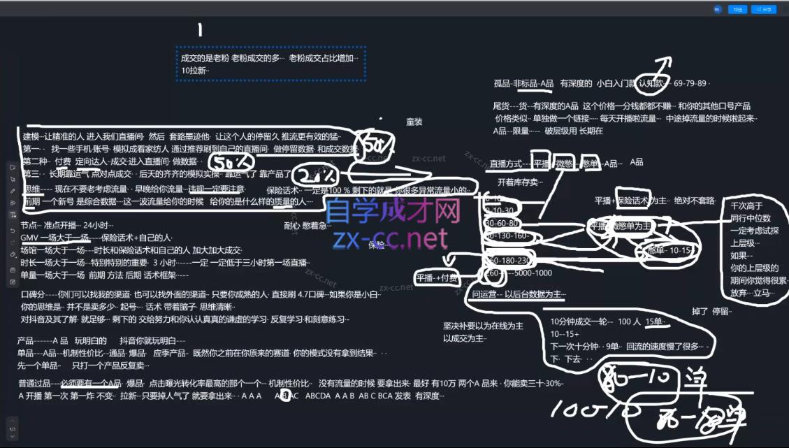 猴帝1600线上课(更新3月)-轻创联盟