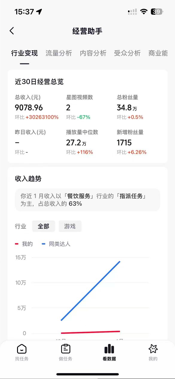 抖音35W粉丝博主AI解压视频制作教学，从零开始用AI打造爆款解压视频，涨粉变现两不误-轻创联盟