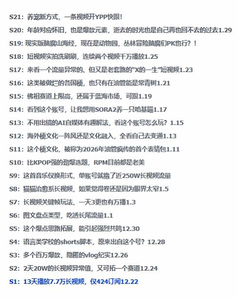 2026年油管情报包，youtube热门玩法风向标，助力创作者精准踩中风口，实现流量与变现的双重突破-轻创联盟