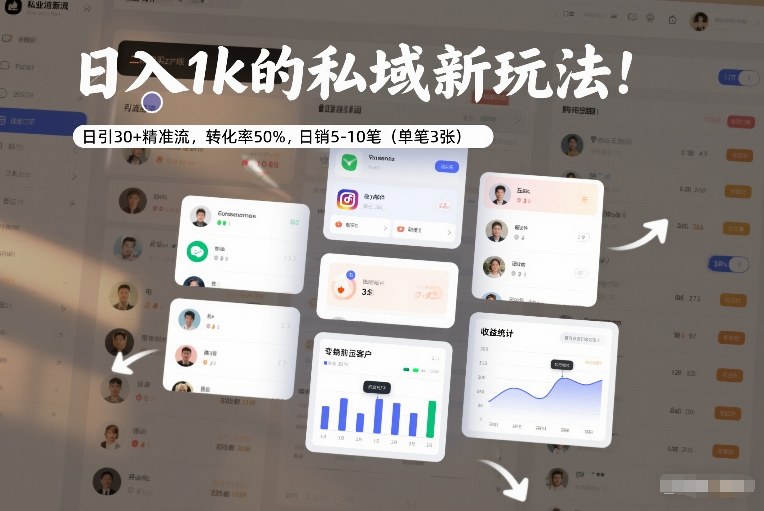 日入1k的私域新玩法：日引30+精准流，转化率50%，日销5-10笔(单笔3张)-轻创联盟