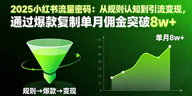 2025小红书流量密码：从规则认知到引流变现，通过爆款复制单月佣金突破8w+-轻创联盟