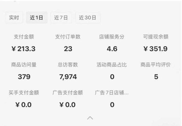 小红书虚拟店铺0-1变现完整体系：虚拟资料，一天一两百块，很稳定-轻创联盟