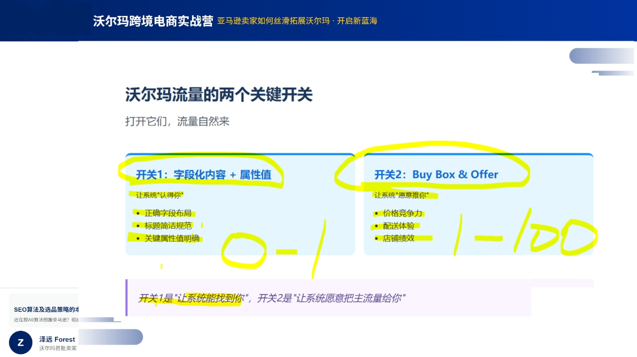 2026沃尔玛跨境电商实战营-轻创联盟