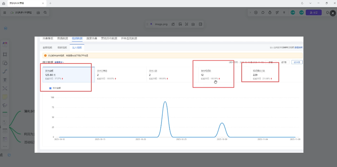 新手小白如何做拼多多-轻创联盟
