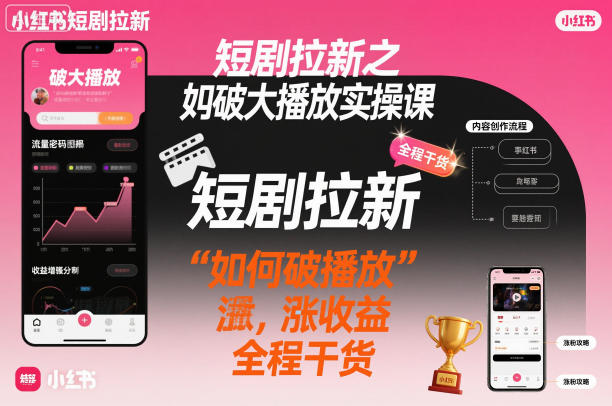 短剧拉新之小红书如何破大播放实操课，如何破播放，涨收益，全程干货-轻创联盟