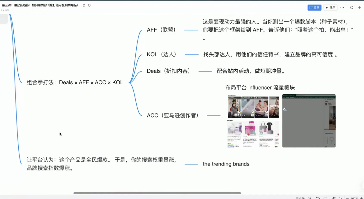 跨境AI头部年费2026年，打造跨境爆款SOP-轻创联盟