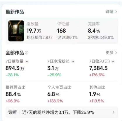 高级感日式情感短视频教学，可做伙伴分成精选，起号变现一步到位-轻创联盟