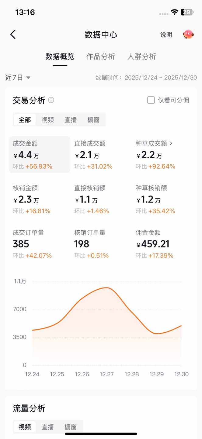 带货天花板赛道，一部手机在家就能月入过万的长久副业！-轻创联盟