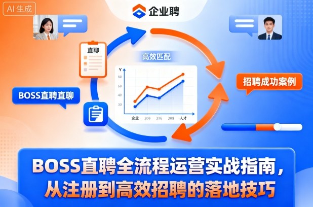 BOSS直聘全流程运营实战指南，从注册到高效招聘的落地技巧-轻创联盟